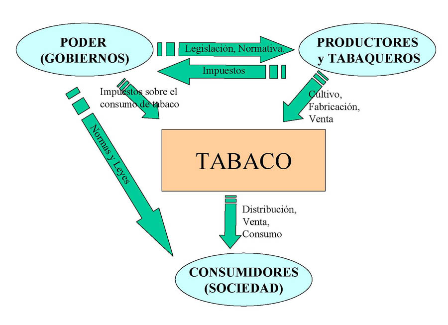 Por qué los tradicionales puros Habanos son tan caros